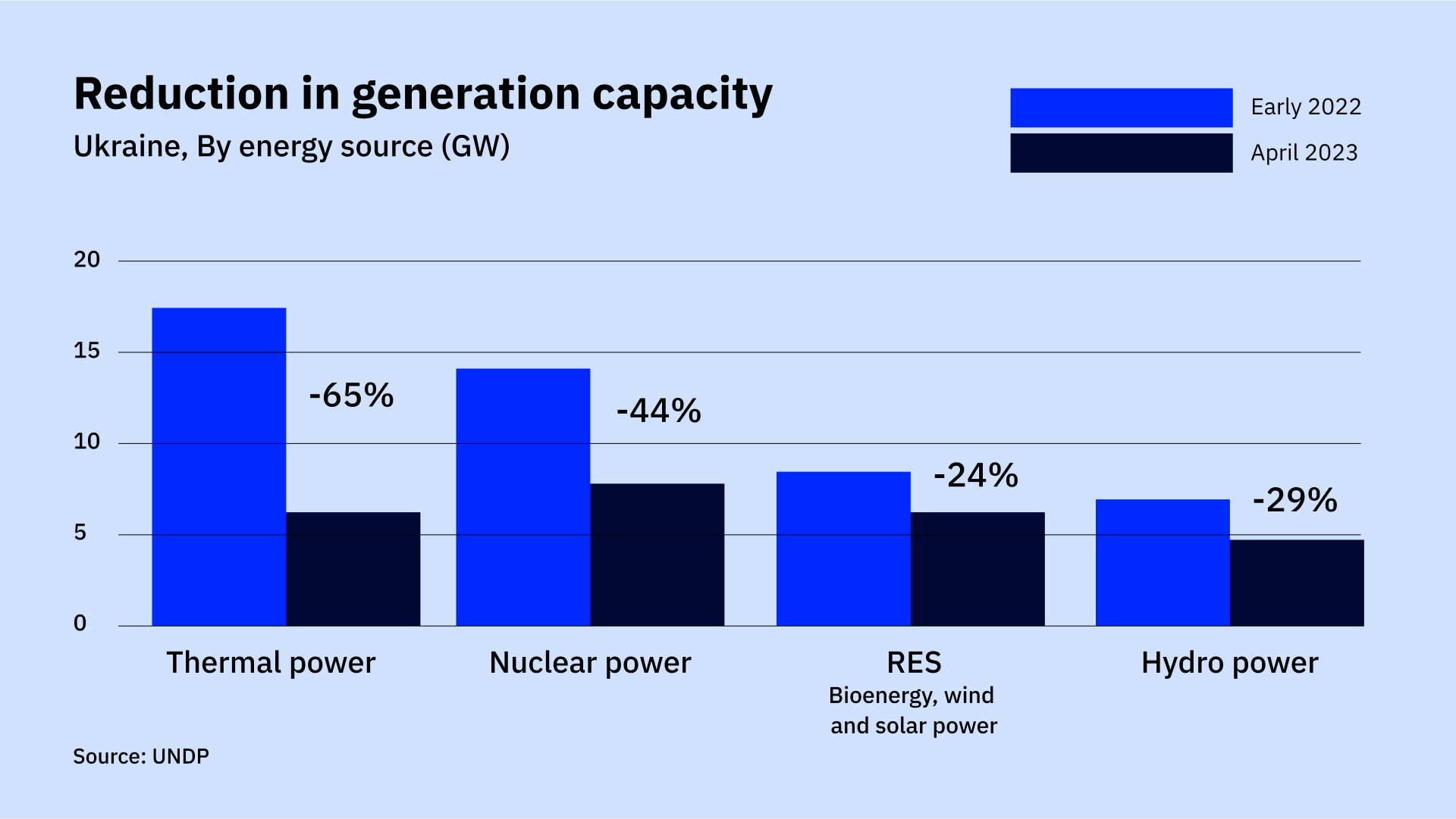 Ukraine Aims To Become Europe S Leading Green Energy Hub